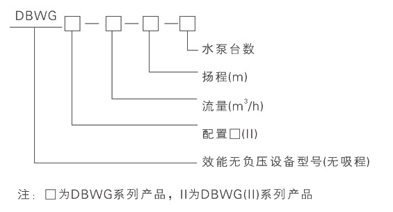 智慧型無(wú)負(fù)壓穩(wěn)流給水設(shè)備.jpg