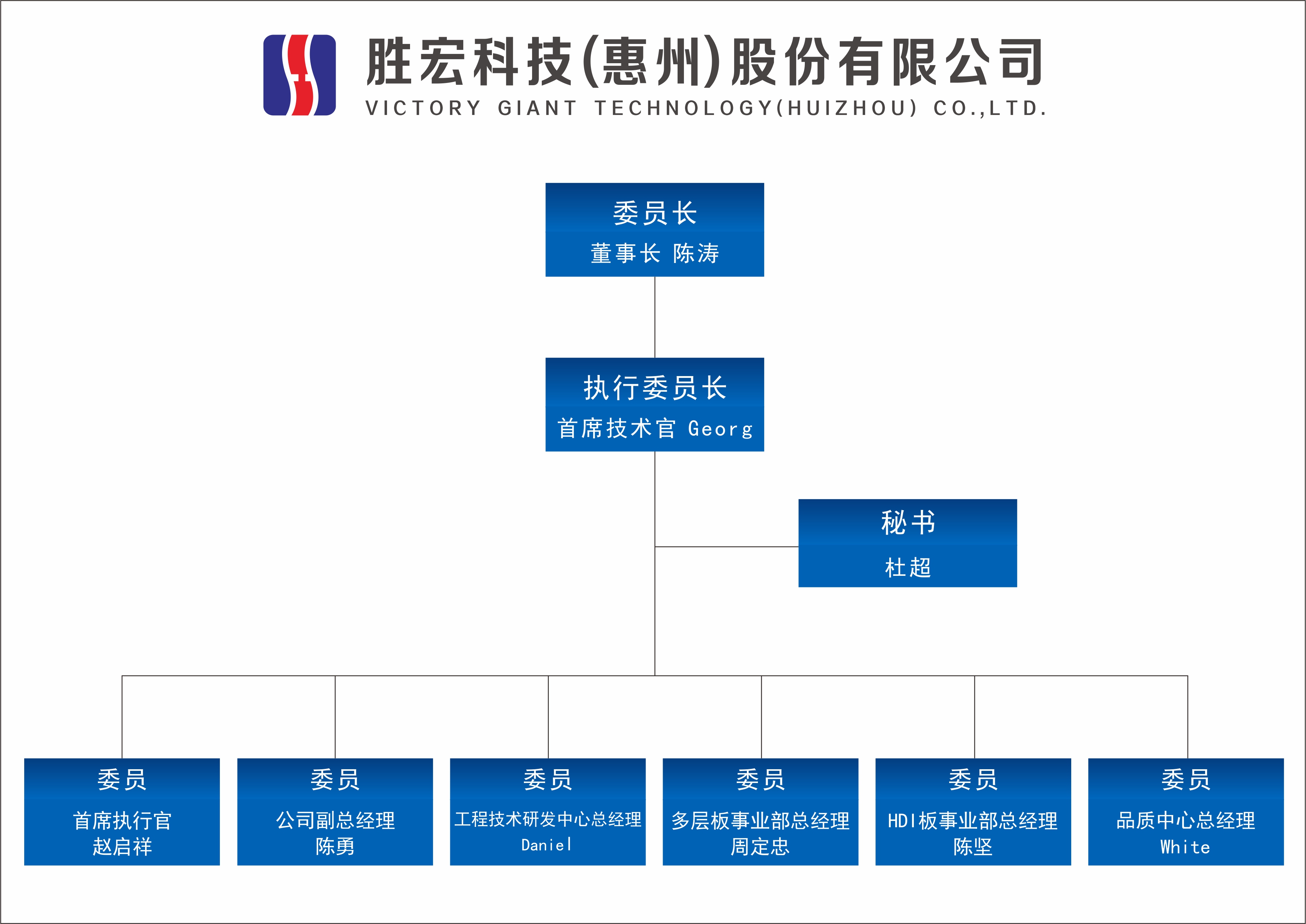 金年會(huì)科技技術(shù)委員會(huì)正式成立